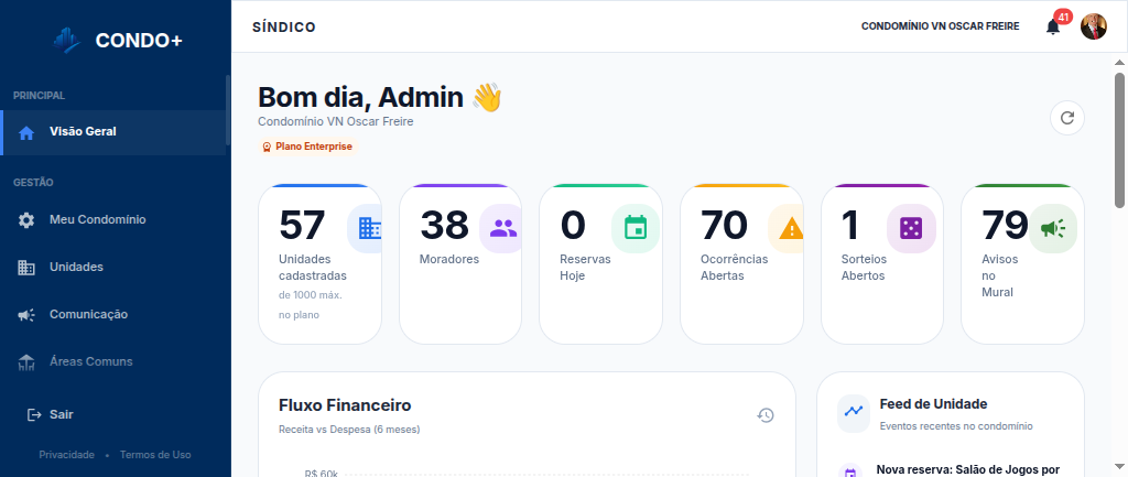 Dashboard do síndico com indicadores, fluxo financeiro e feed de eventos