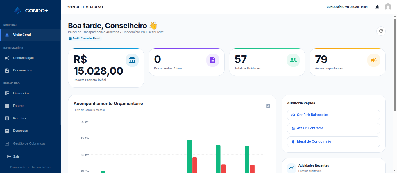 Dashboard de auditoria do conselho fiscal